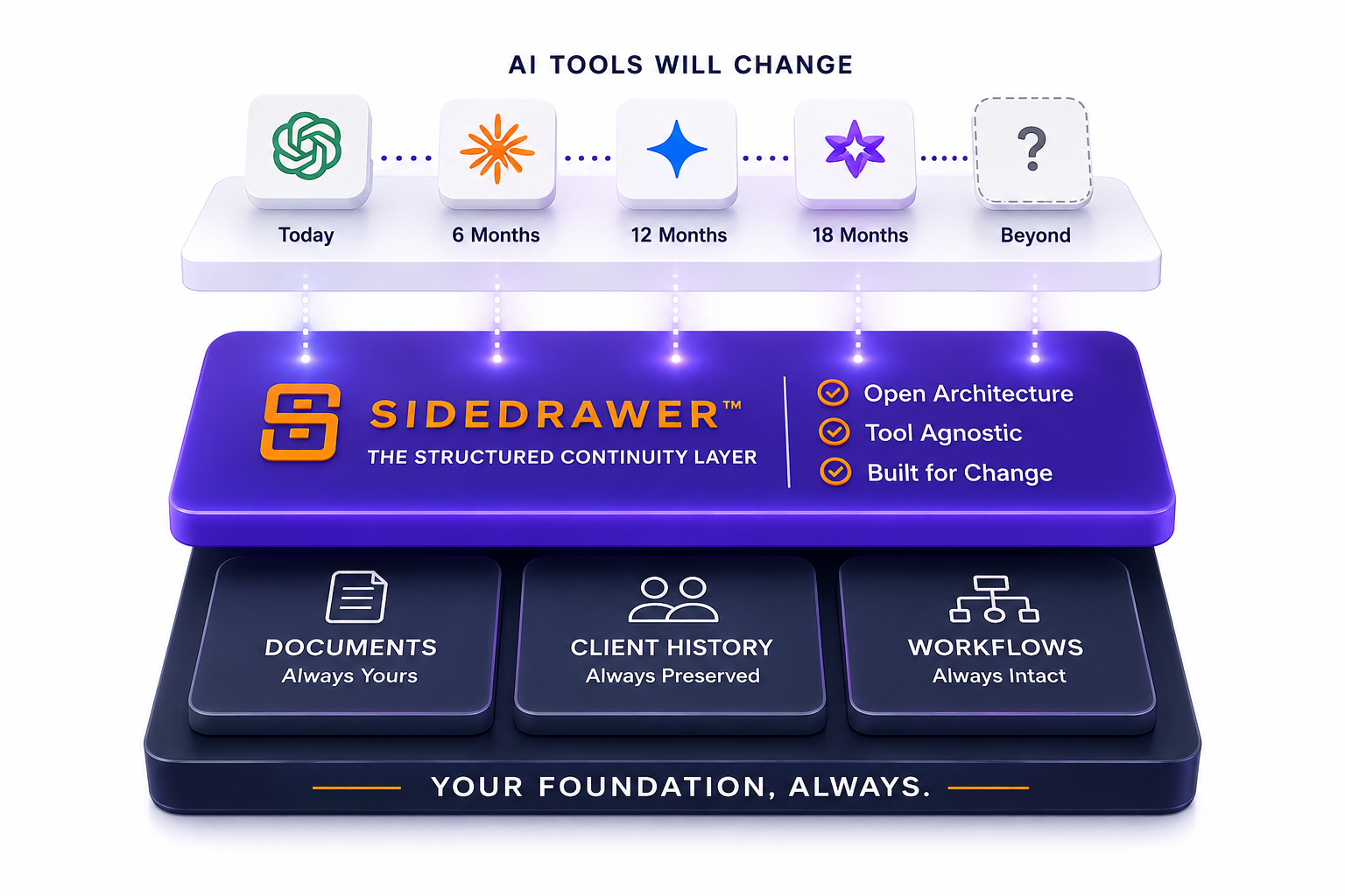 Digitaldrawer Platform SideDrawer — Secure Digital Vault for Financial Services & Wealth ...