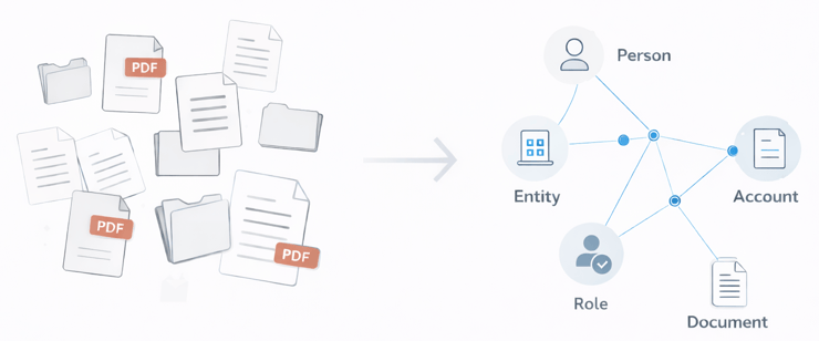 From chaos to order in data-2